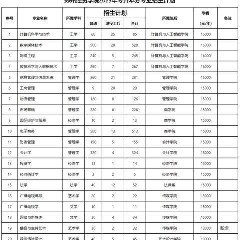 河南专升本难度怎么样