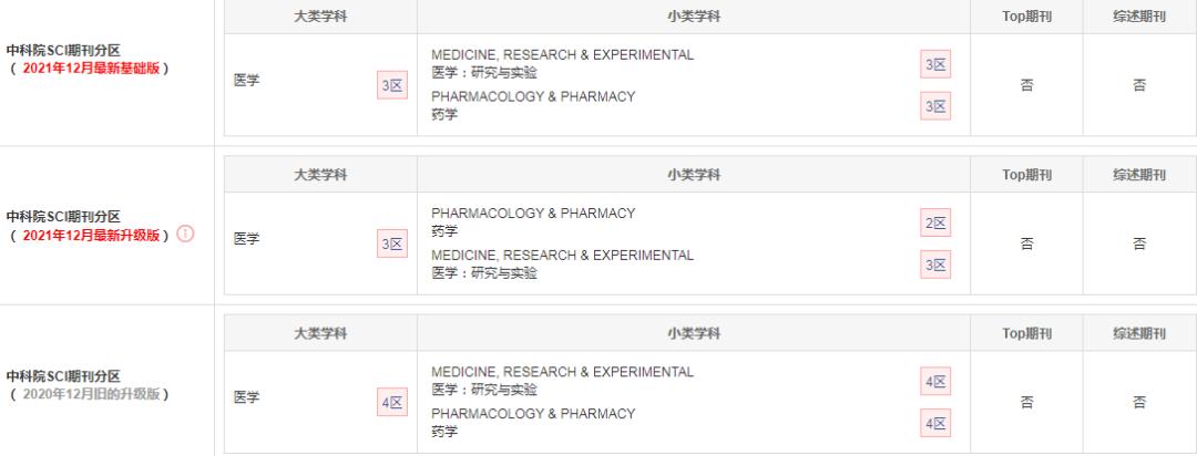 药学教育论文文献综述范文中山大学深圳校区和哈尔滨工业大学深圳