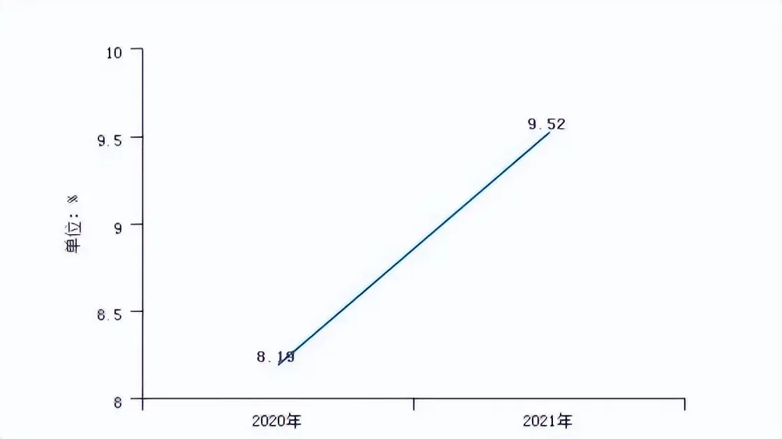 投资如何计算 投资收益怎么计算