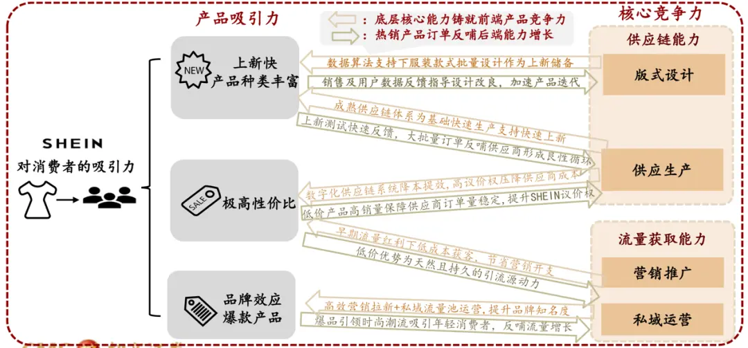 社工站如何引流 国际站如何站外引流