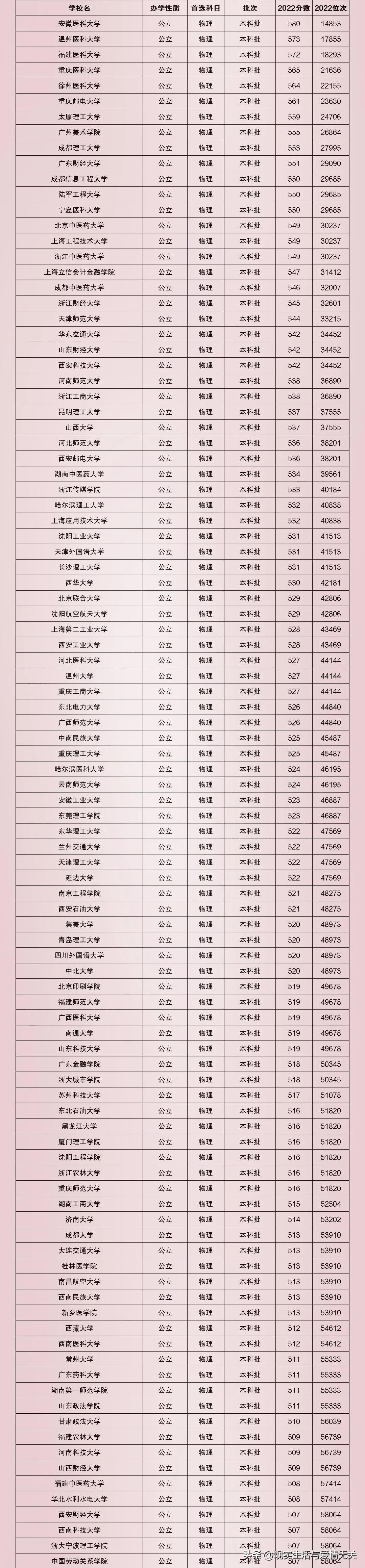 [二本大学排名全国排名榜]