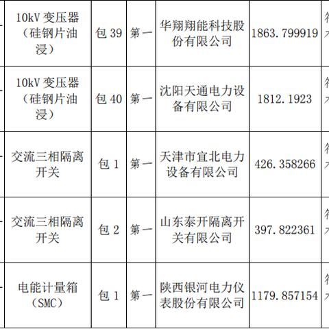 河南省药品中标价的相关长尾关键词有哪些