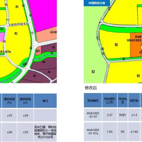 广州市控规b1r2什么含义