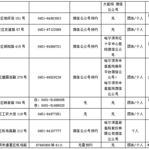 哈尔滨不用预约核酸医院相关长尾关键词有哪些