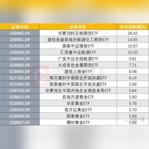 第十期：ETF的指数复制策略与跟踪误差