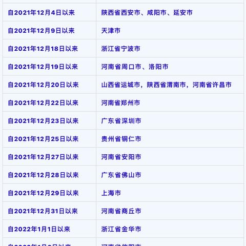 河南旅居一个月的相关长尾关键词有哪些