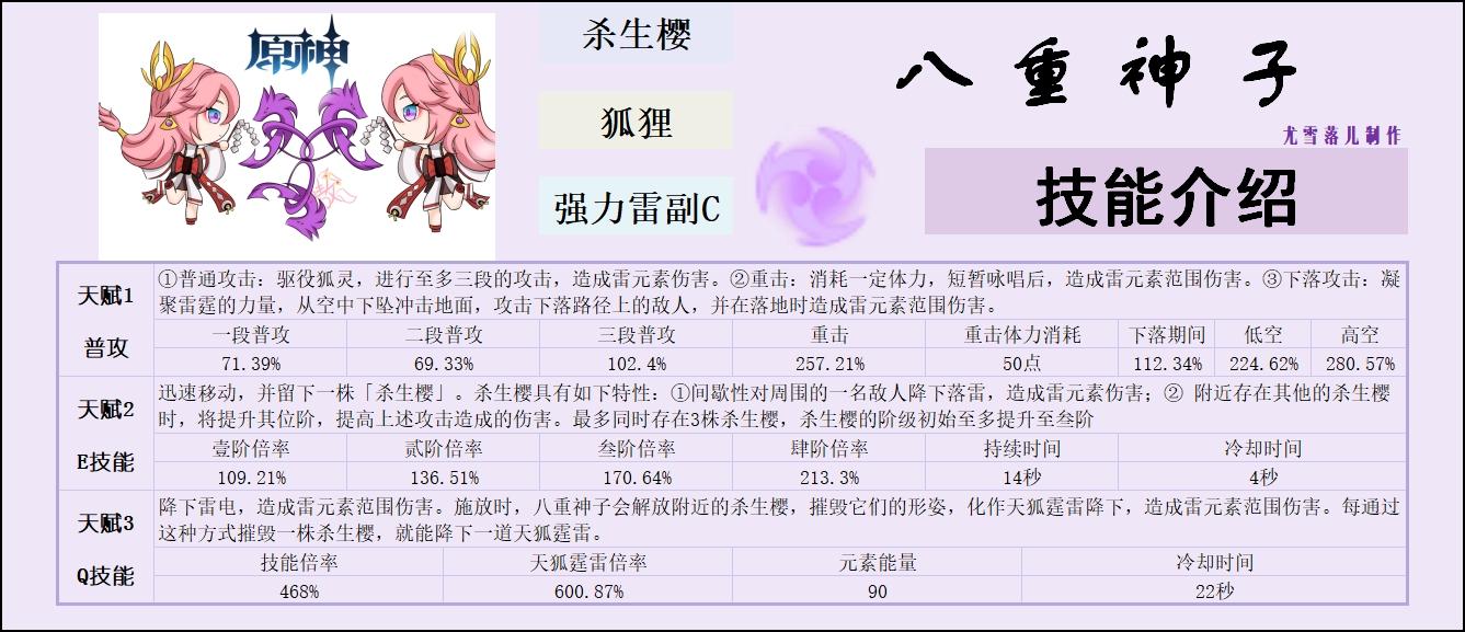 原神怎么显示e冷却时间（原神公子怎么控制技能冷却）