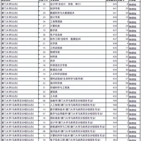 厦门理工学院 土木工程的相关长尾关键词有哪些