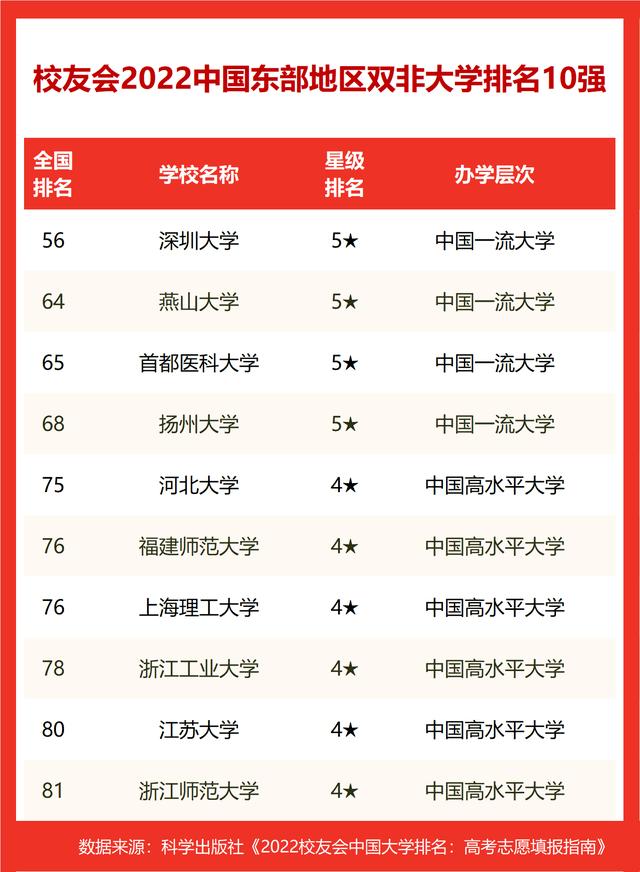 深圳大学算名牌大学吗?全国排名情况揭晓