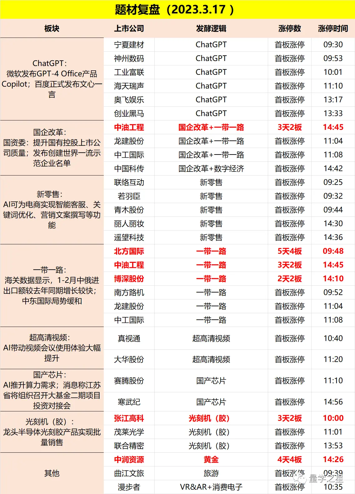 中国有哪些作shopify 中国有哪些出海公司