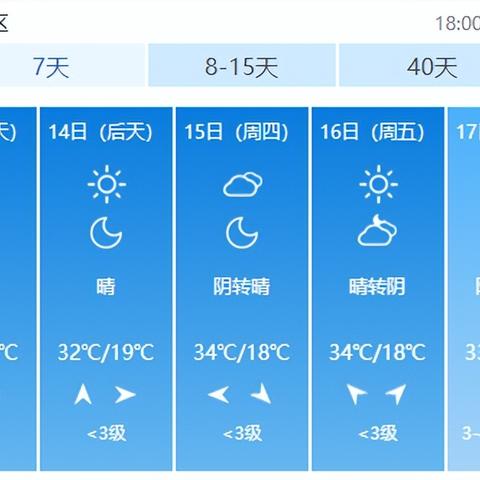 夏日雷阵雨时注意什么