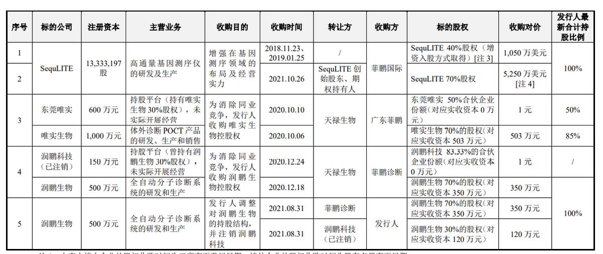 【河北邢台新冠病毒基因测序结果公布
 /河北邢台新冠病毒基因测序结果公布了吗】