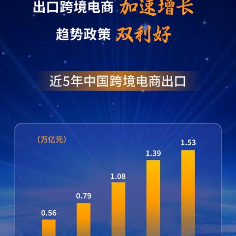 2023哪个跨境平台好