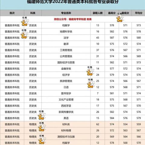 福建师范大学考研难吗的相关长尾关键词有哪些