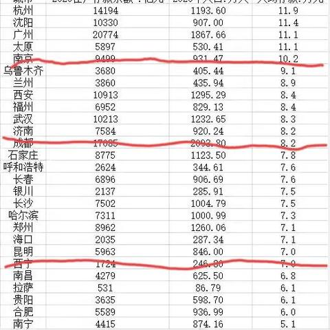 沈阳到贵阳特价机票相关长尾关键词有哪些