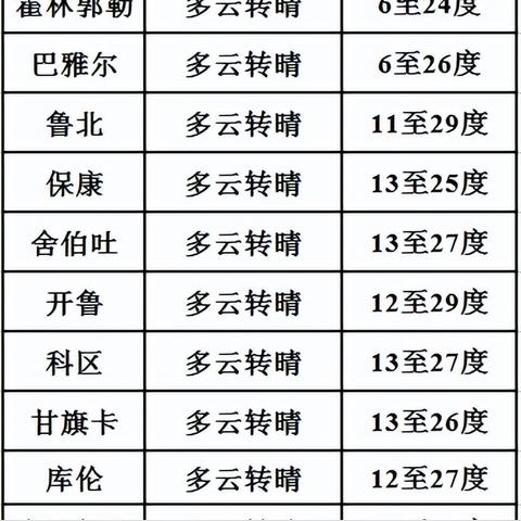 9月17的天气怎么样