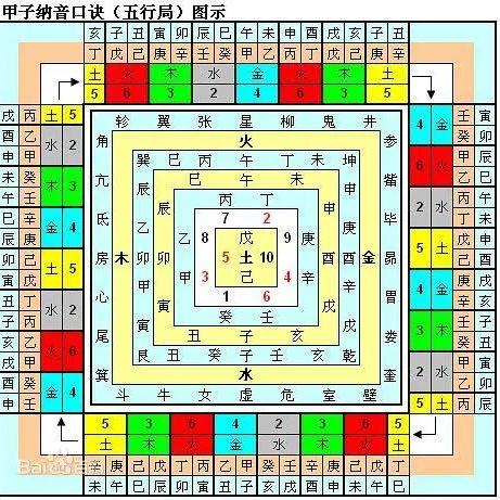 五行婚配和纳音婚配哪种好(五行纳音婚配口诀)
