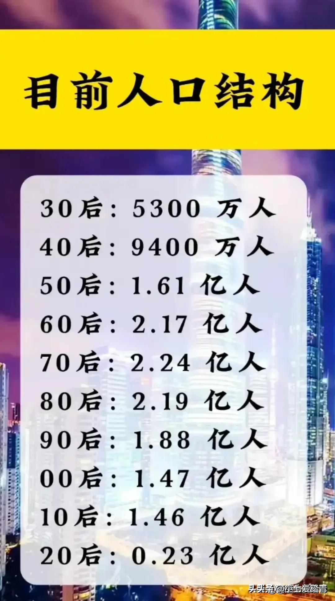 【31省份敲定2024年GDP目标
/中国2024年gdp】 【31省份敲定2024年GDP目标
/中国2024年gdp】
