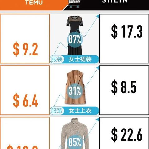 跨境电商app哪个好做