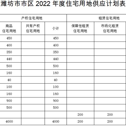 潍坊市手机租赁电话地址的长尾关键词有哪些