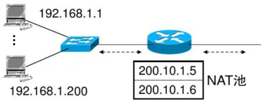 局域网电脑如何访问2个ip号段 如何访问局域网别的ip号段