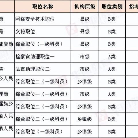 桂林市有哪些县级市
