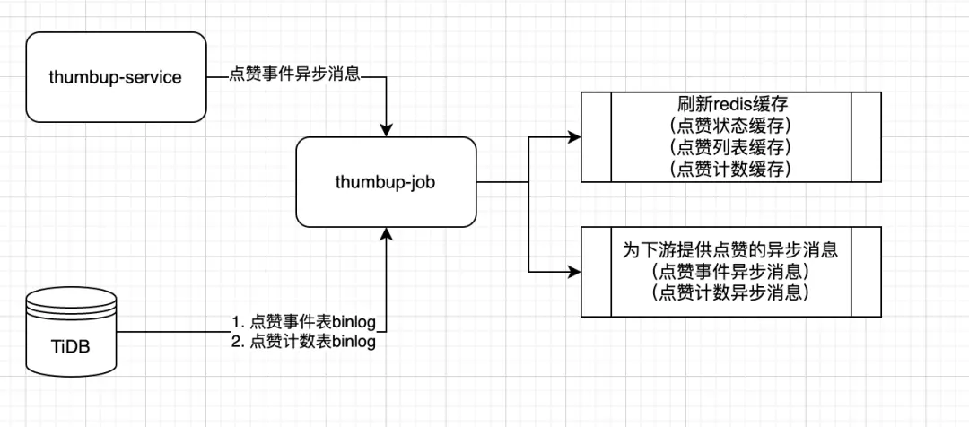 b站缓存在哪个文件夹 快手存在哪个文件夹
