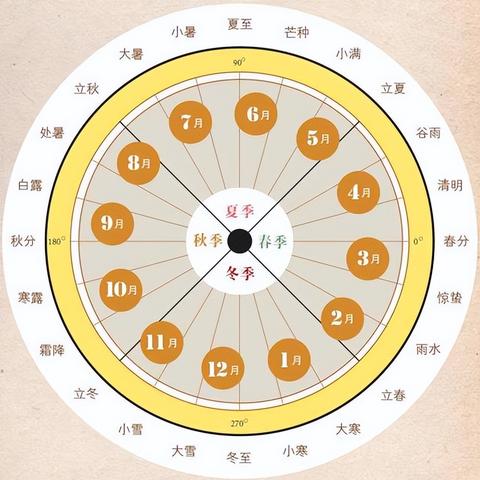 十天干12地支相关知识(十天干十二地支对照表)