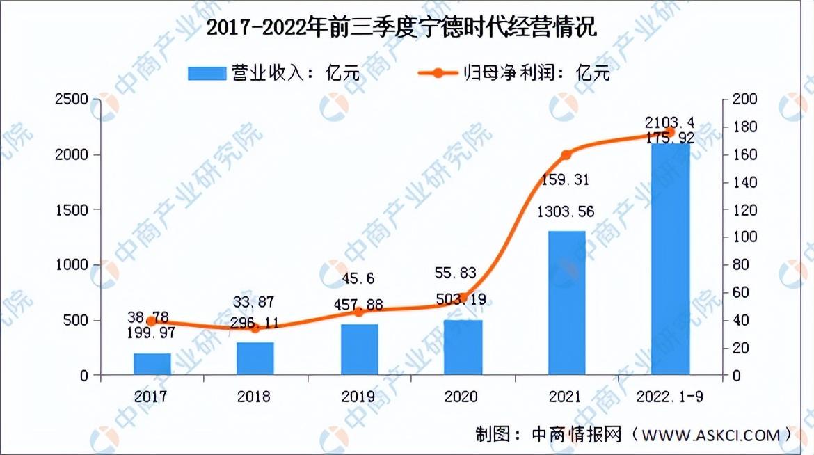 儲能市場前景儲能和氫能源哪有發(fā)展前途