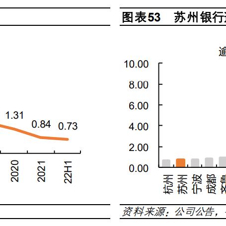 苏州两家上市银行同业存单发行遇冷，实际认购量甚至不及两成