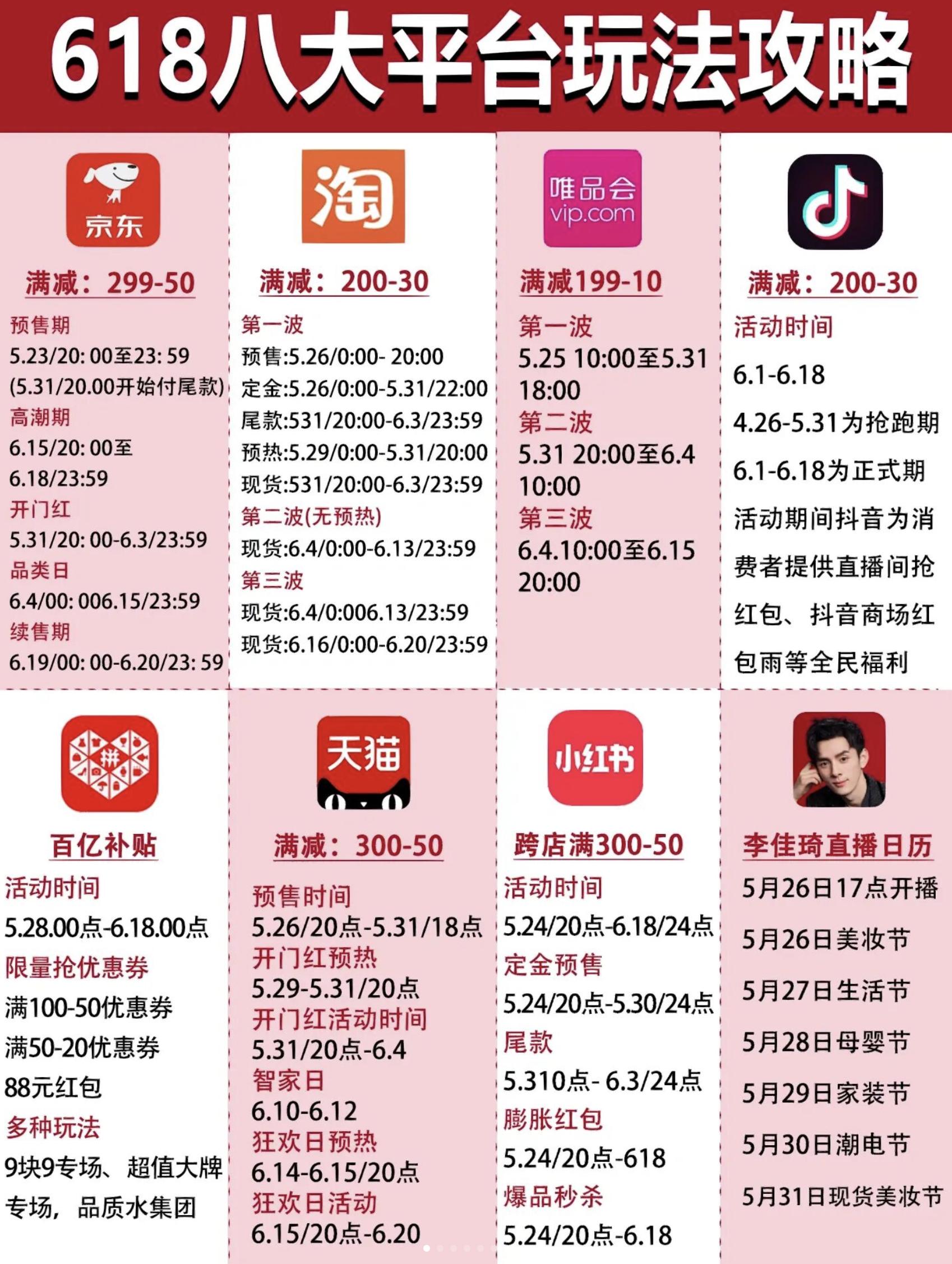 [618大战]剁手党的盛宴：一网打尽最强购物节消费榜单