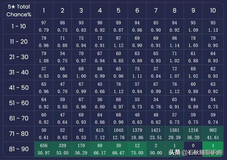 原神怎么调键盘玩（原神电脑按键位置怎么改）