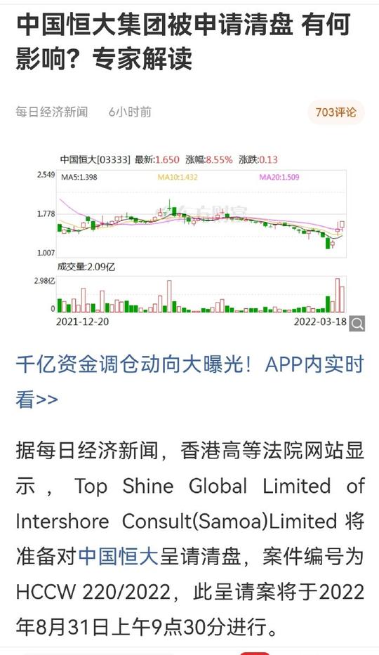 恒大清盘vs大盘拒绝调整（2022-6-28）