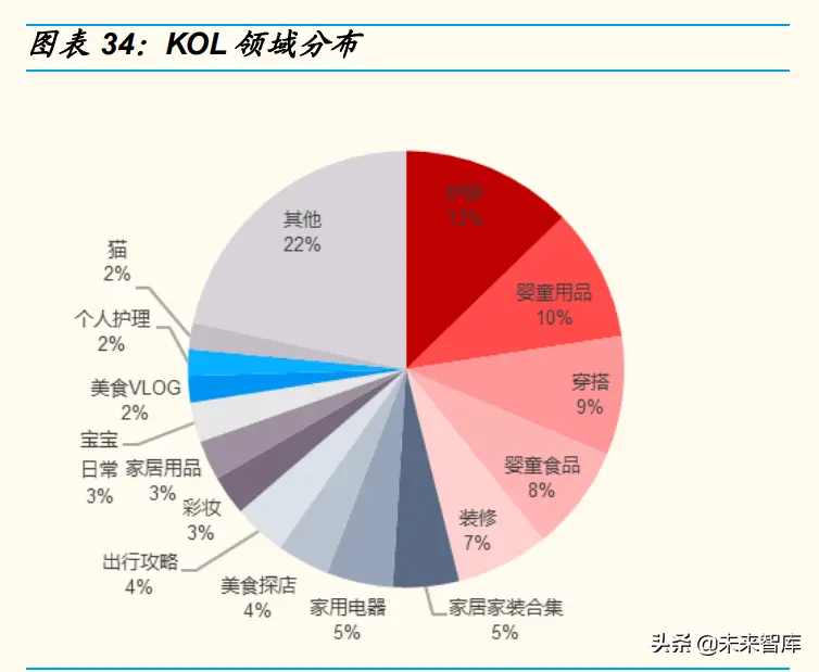 新拉芳代言人有哪些 拉新为什么拉不到人