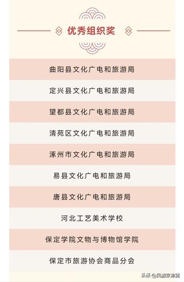 保定市旅游设计大赛的长尾关键词有哪些