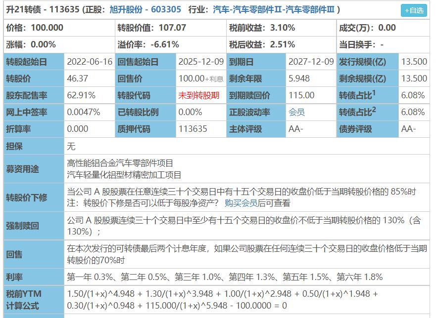 兴业银行，兴业转债转股价格调整及市场影响分析