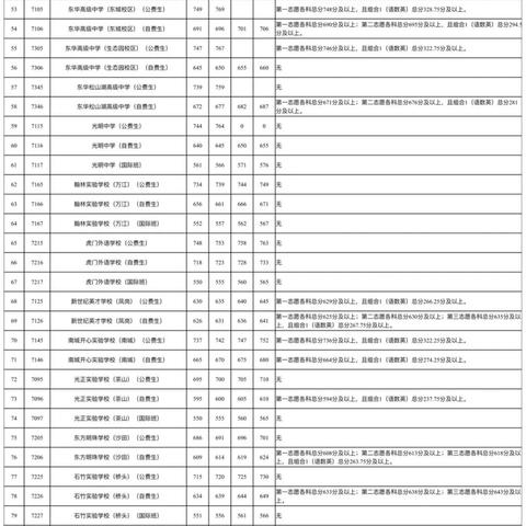 东莞市中考怎么折算分数