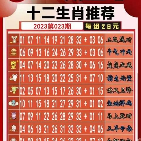 属龙运势2023年运势详解 属龙运势2023年运势详解图