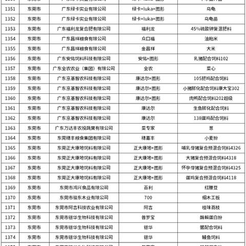 东莞市扶持金怎么领取的