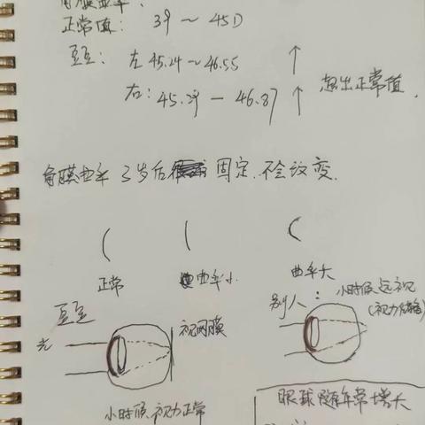 天津医院验视力挂什么科