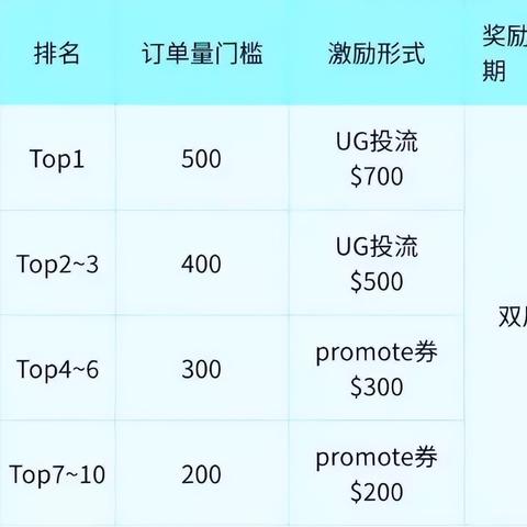 tiktok如何备货到海外仓