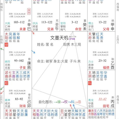 紫微斗数这几点准到离谱？行家都看这些