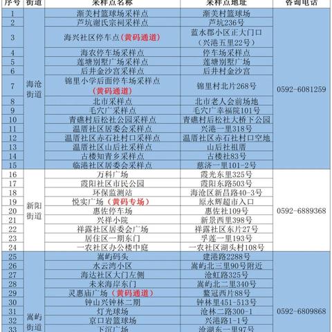 厦门市儿童医院现在可以做成人核酸吗？
