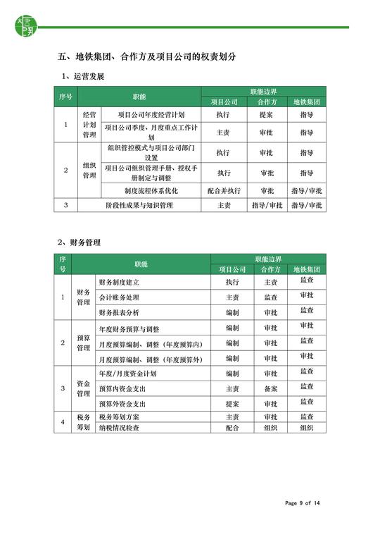 项目公司的运作模式研究报告