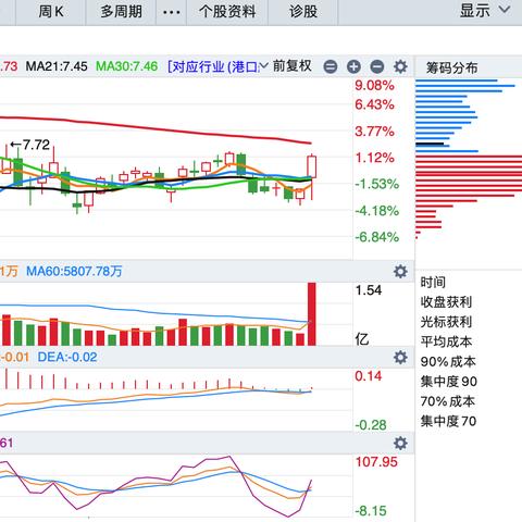 厦门银行换手率的相关长尾关键词有哪些