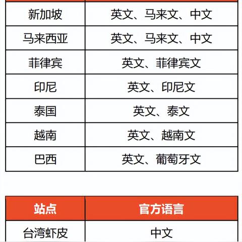 虾皮跨境店收费多少