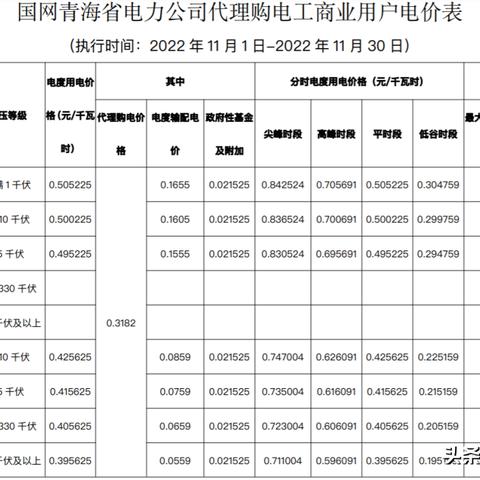 武汉开始分时电价了吗？