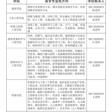 西安市老师收入怎么样啊