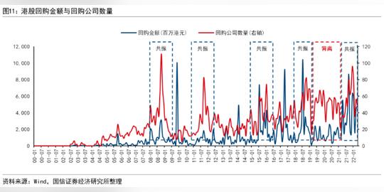 盈立智投｜港股回购数据抄底策略：利用集体的智慧