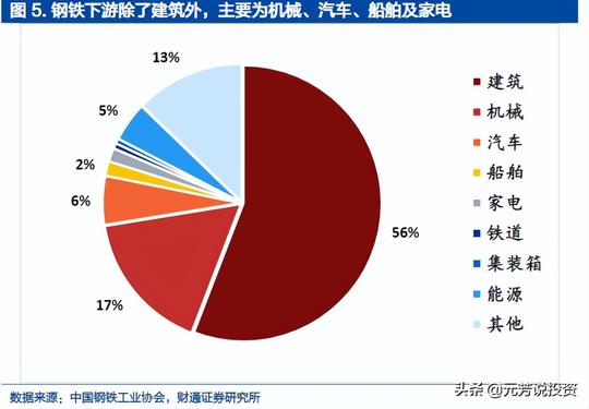 黑色系重挫，商品牛市或见顶，这些中下游行业将显著受益